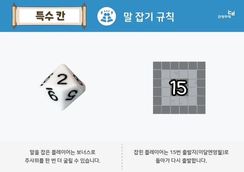 보드판, 말, 미션카드 등 덕포런 게임 구성품