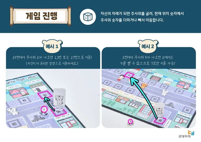 보드게임 시작부터 현장 미션과 스탬프까지 덕포런 진행 순서 안내